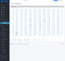 Advanced Warehouse Management System - AWMS Screenshot 4
