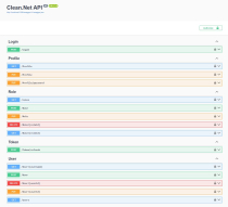 Clean.Net - Asp.Net Core API Screenshot 8
